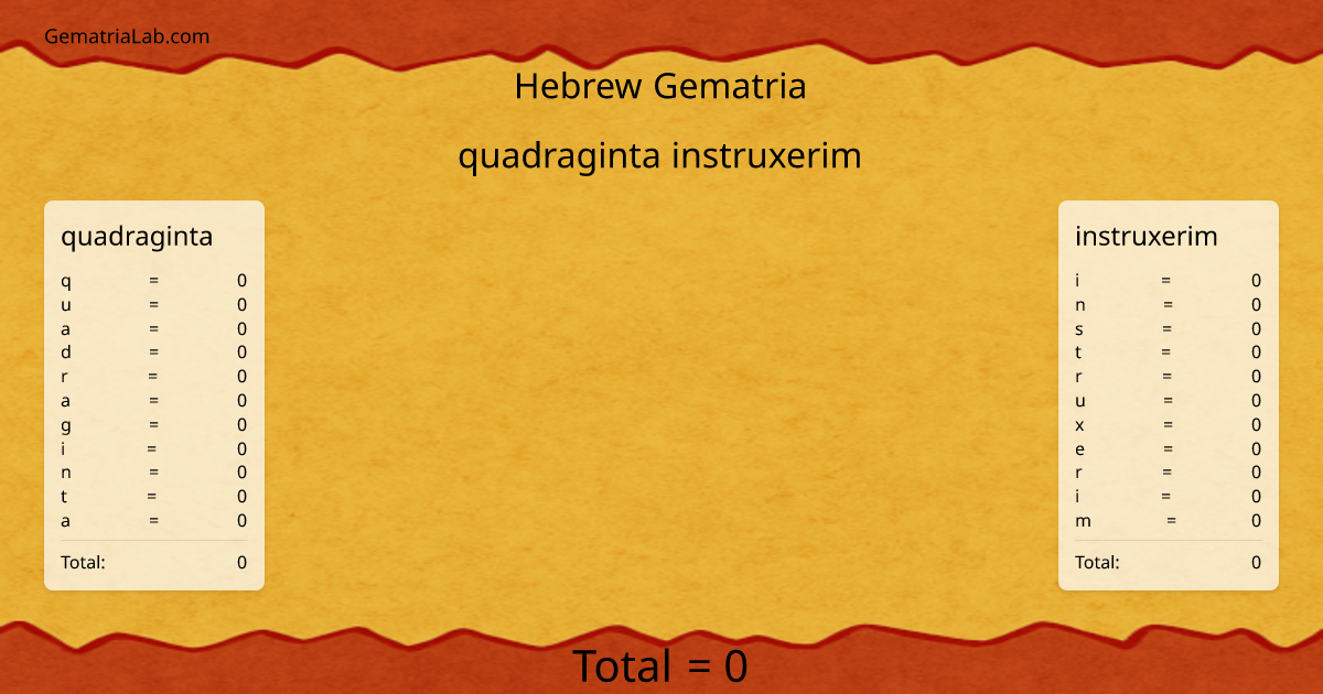 quadraginta instruxerim in hebrew Gematria